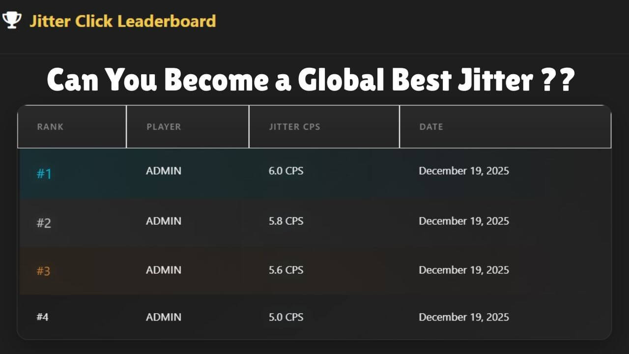 Jitter click Test Leaderboard